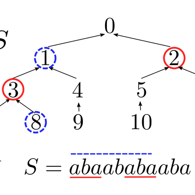 Parameterized Algorithms for String Matching to DAGs: Funnels and Beyond