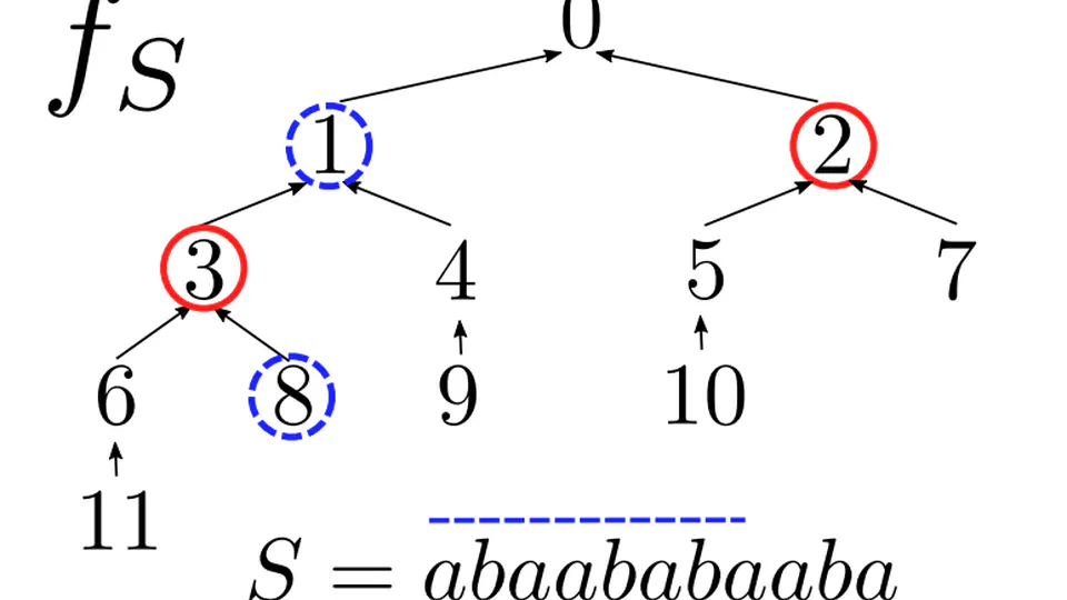 Parameterized Algorithms for String Matching to DAGs: Funnels and Beyond