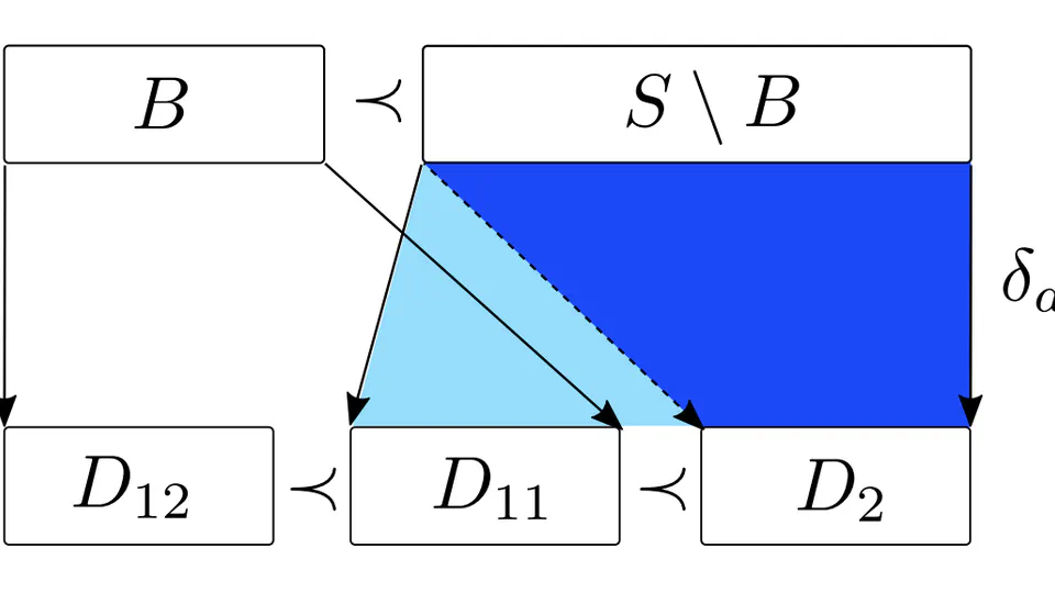 Sorting Finite Automata via Partition Refinement
