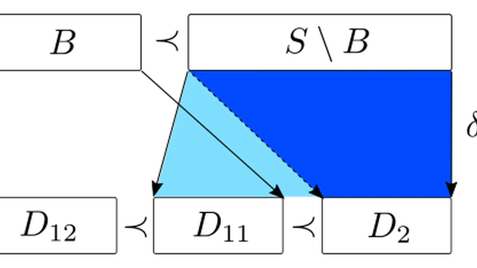 Sorting Finite Automata via Partition Refinement