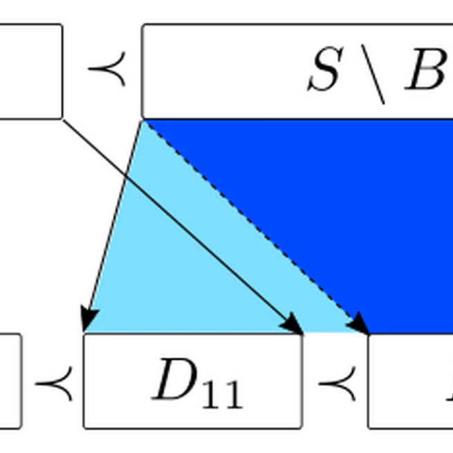 Sorting Finite Automata via Partition Refinement