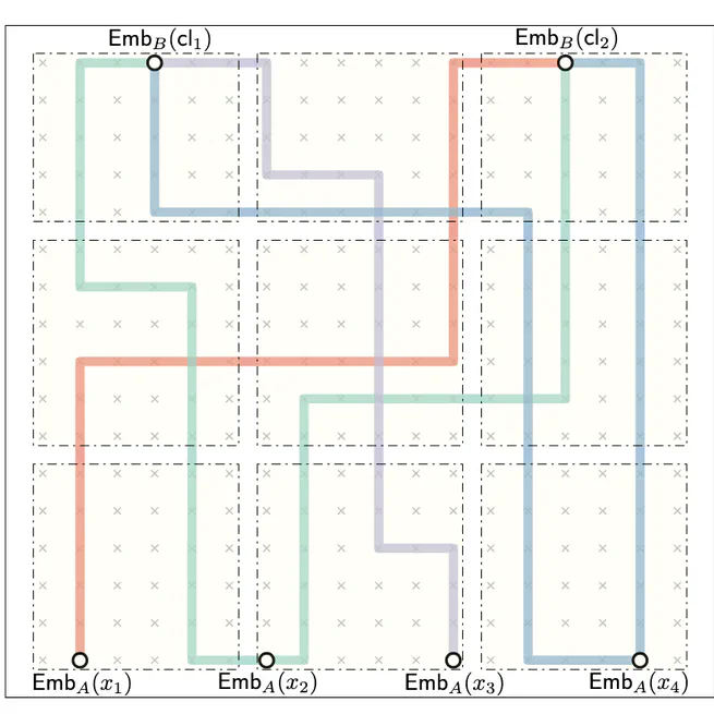 Shifting is Optimal under Gap-ETH: A Lower Bound Framework for Geometric Approximation Schemes
