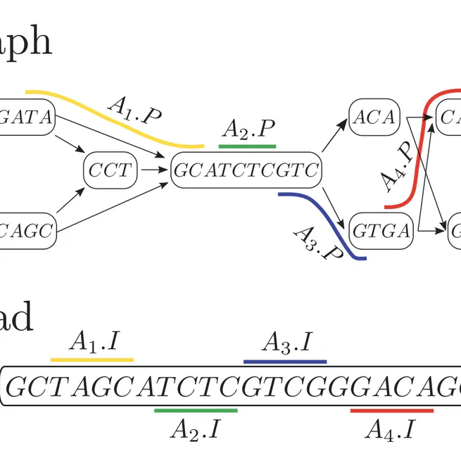 Chaining for Accurate Alignment of Erroneous Long Reads to Acyclic Variation Graphs