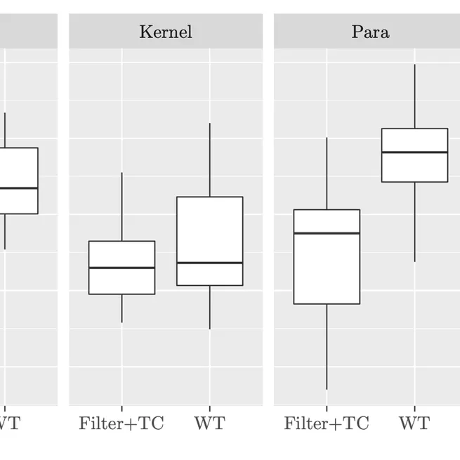 Fast Indexes for Gapped Pattern Matching